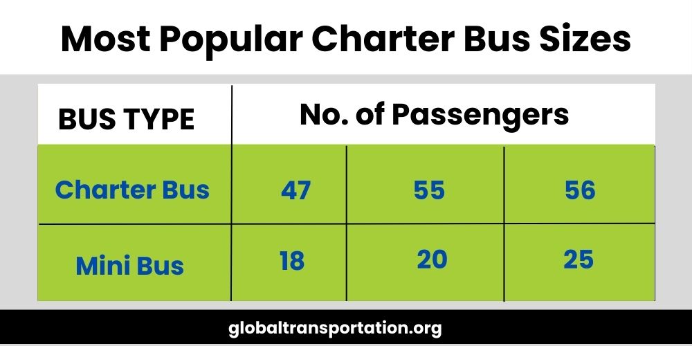 Charter Bus Sizes